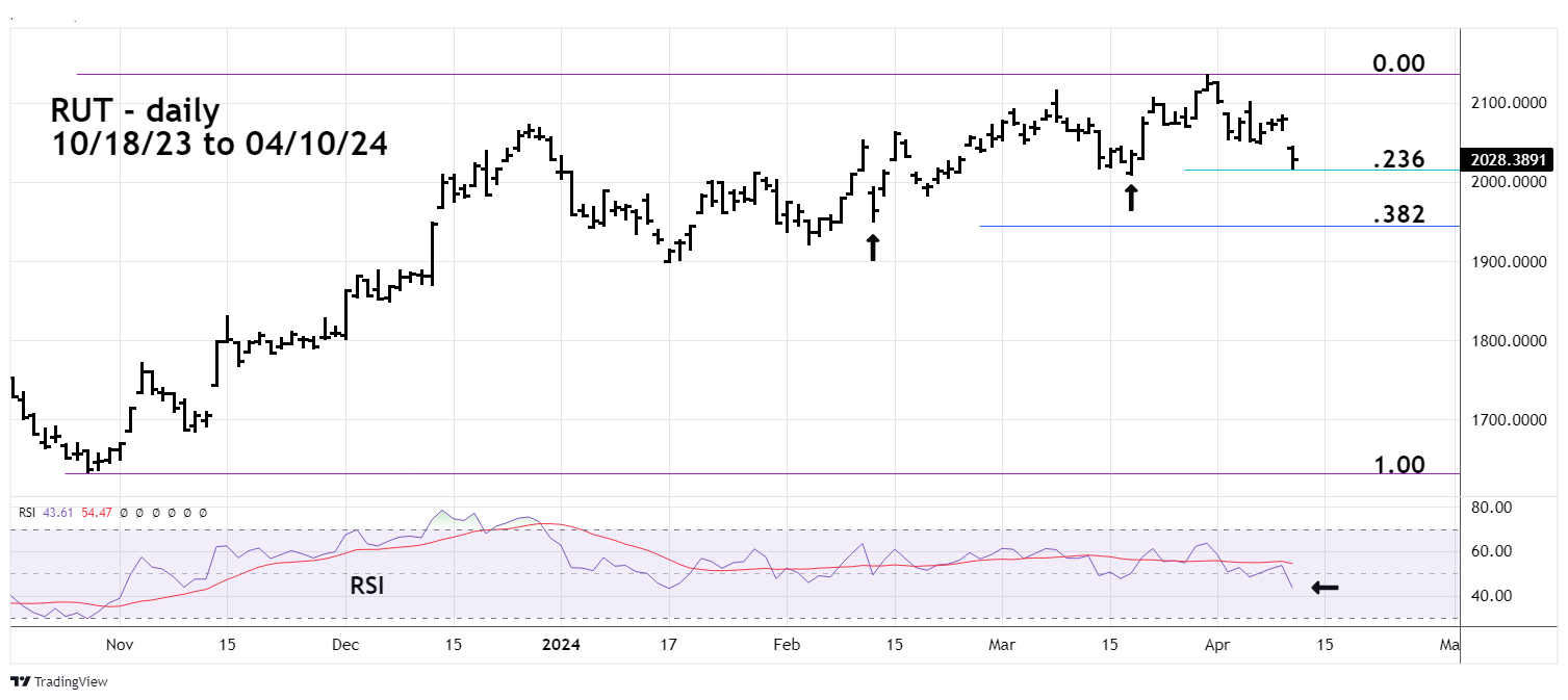 A Comprehensive Overview of the Russell 2000 Index