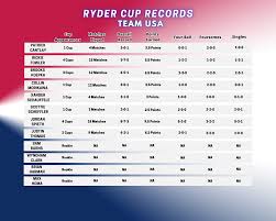 Ryder Cup Schedule: Key Dates and Events for 2023