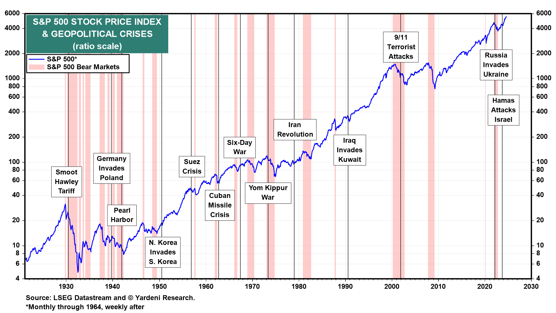 The Significance of the S&P 500 Index in Today’s Market