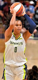 Satou Sabally: A Trailblazer in Women’s Basketball
