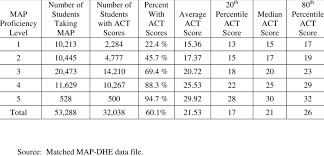 The SCORE Act: Driving Economic Growth for Small Businesses
