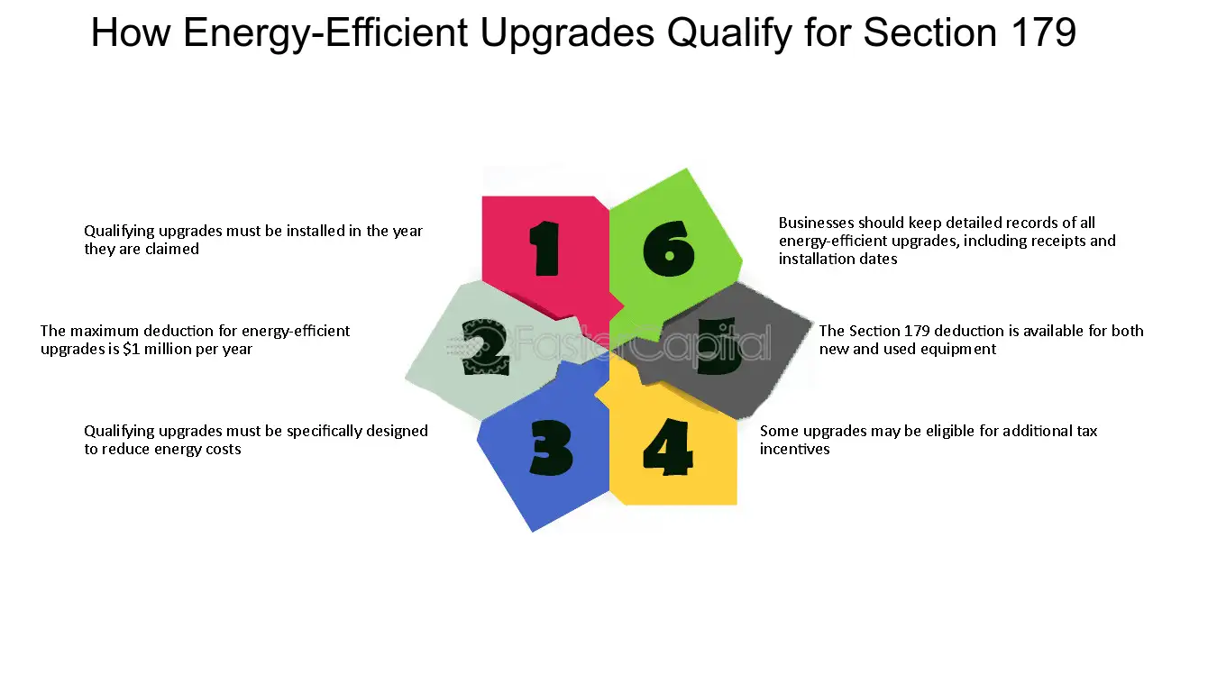 Understanding Solar Incentives in 2023