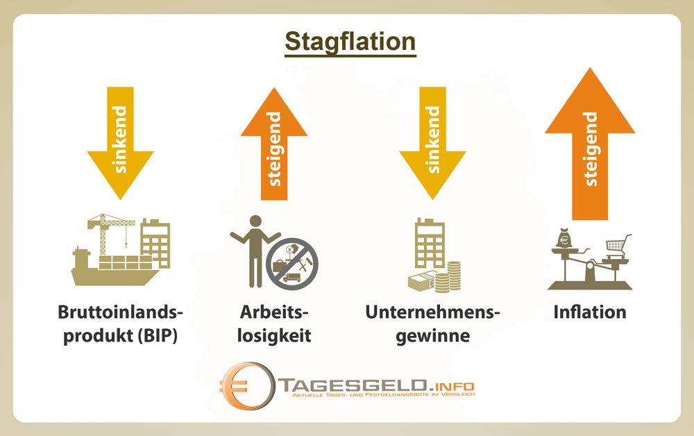 What is Stagflation? Causes, Effects, and Future Outlook