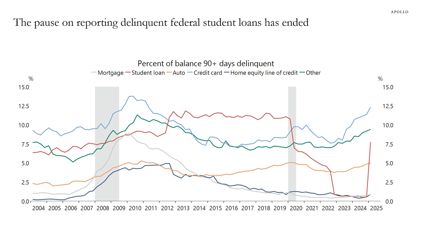 Student Loans: What Borrowers Need to Know in 2023