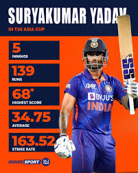 Suryakumar Yadav: Rising Star in Indian Cricket