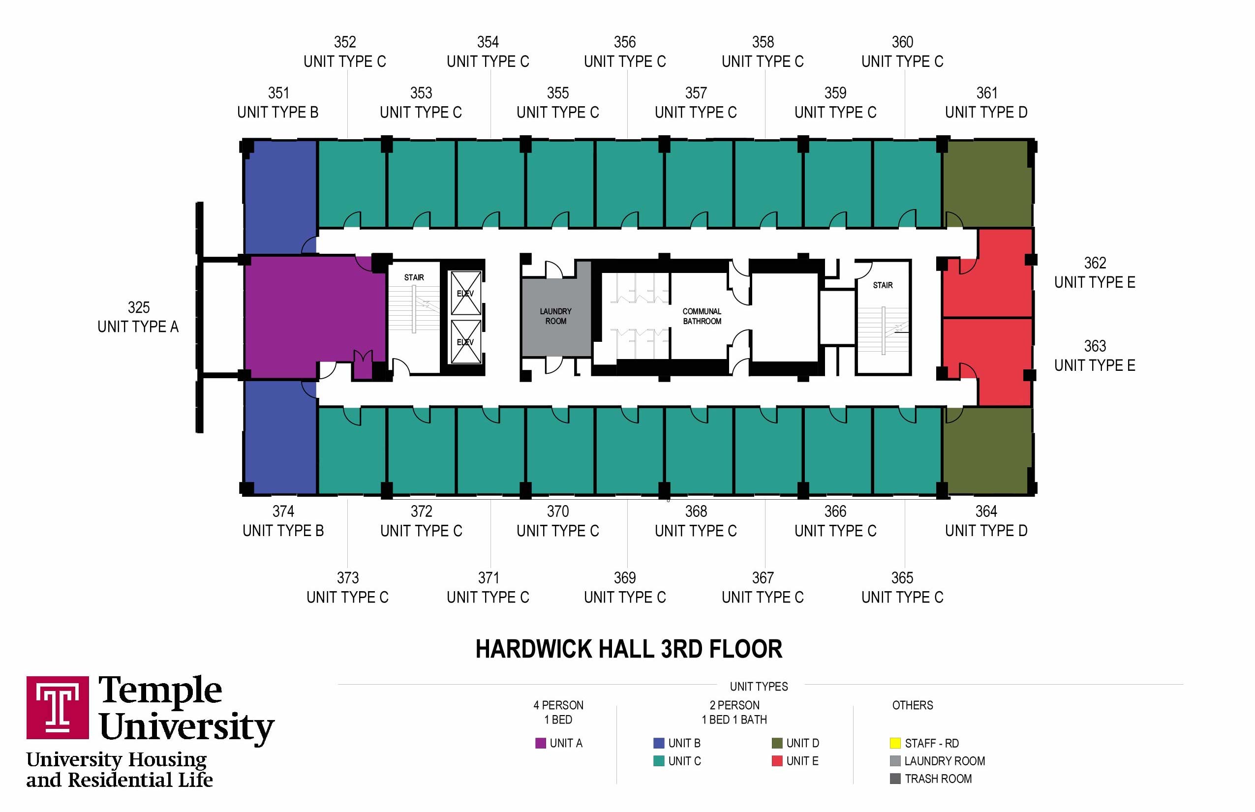An Insight into Temple University: Recent Developments and Impact