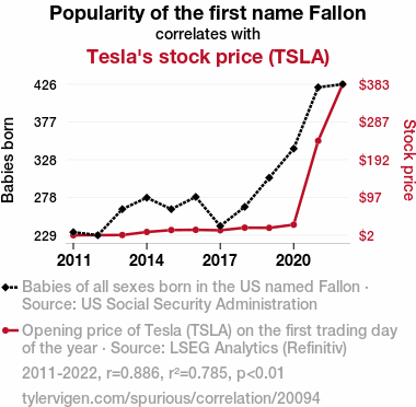 Current Trends in Tesla Stock Price: What Investors Should Know