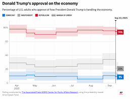 Understanding Trump’s Approval Rating: Current Trends and Implications
