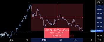 Current Status and Future Prospects for TSLA Stock
