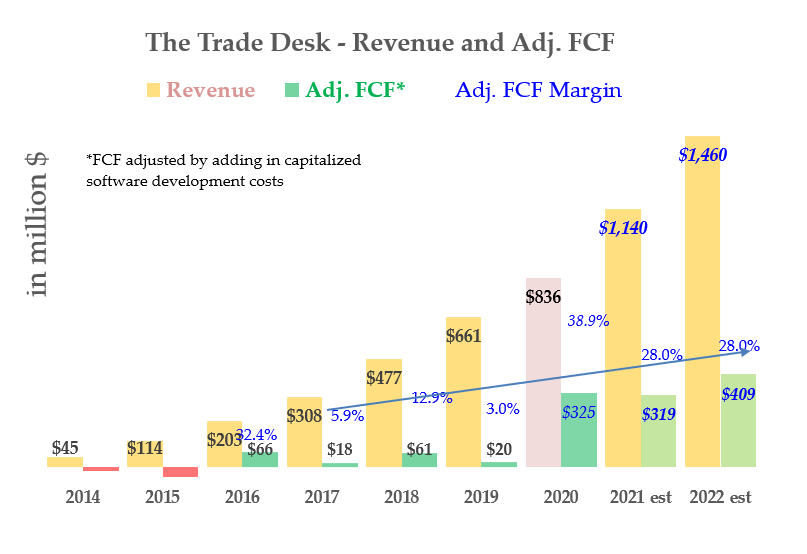 An In-depth Look at TTD Stock: Current Trends and Future Insights