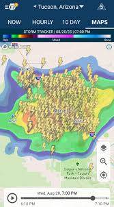 Your Ultimate Guide to Tucson Weather: Current Conditions and Forecast