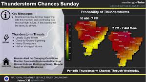 Tulsa Weather: Current Updates and Forecasts