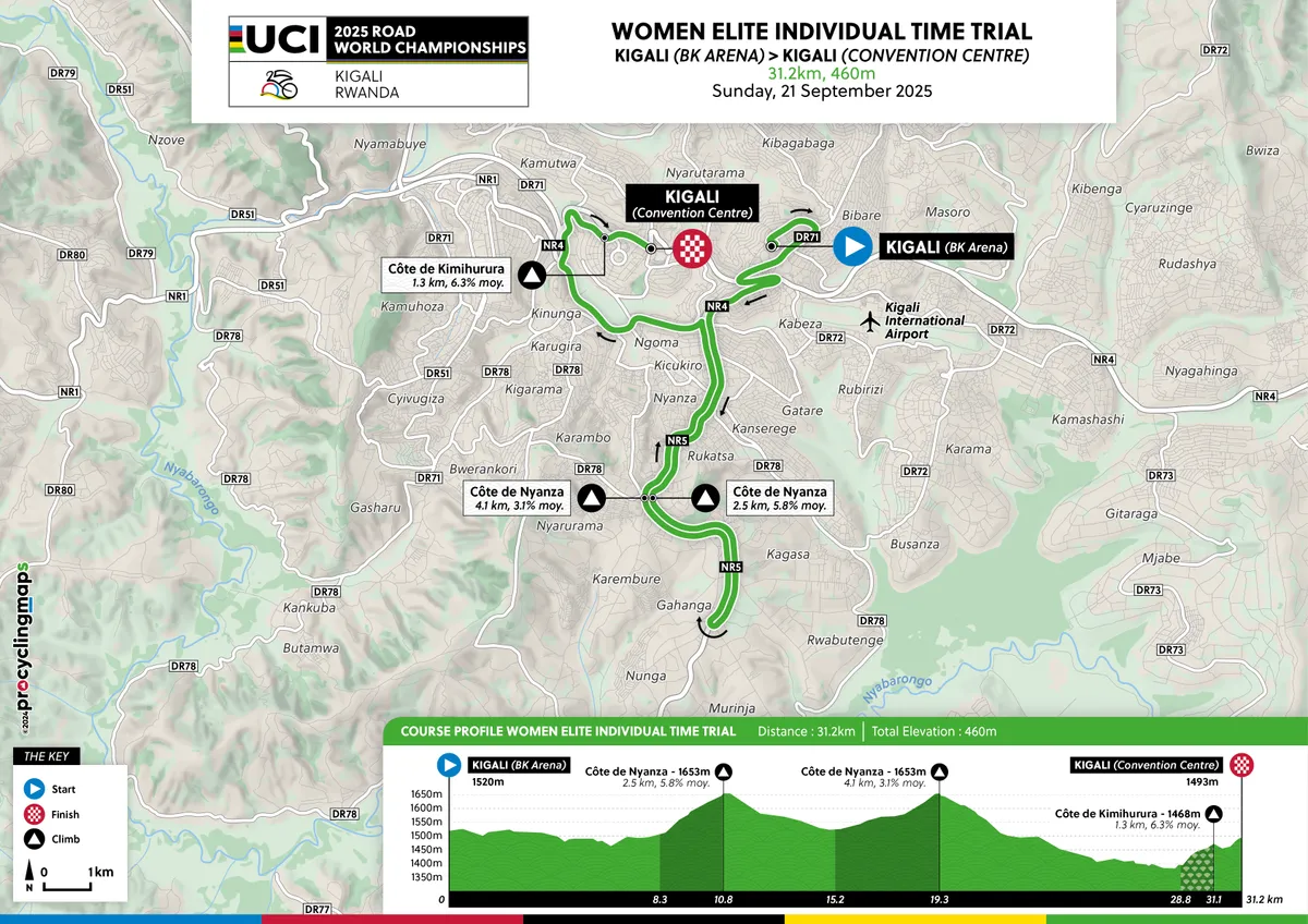 An Insight into the UCI World Championships 2025