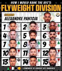Understanding the Latest UFC Rankings and Their Impact