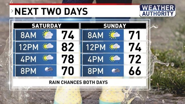 Current Weather in Baltimore: What You Need to Know