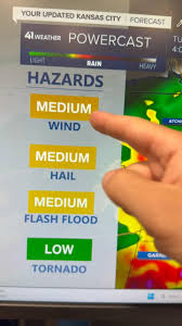 Weather Kansas City: What to Expect This Week