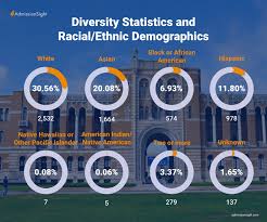 Where Is Rice University and What Makes It Special?