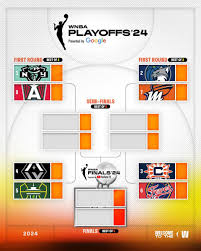 Understanding the WNBA Bracket: Insights and Predictions