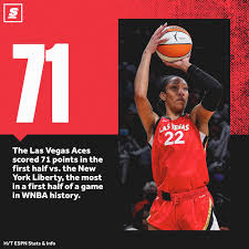 Current WNBA Scores and Game Highlights