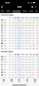 Yankee Standings: 2023 Season Insights