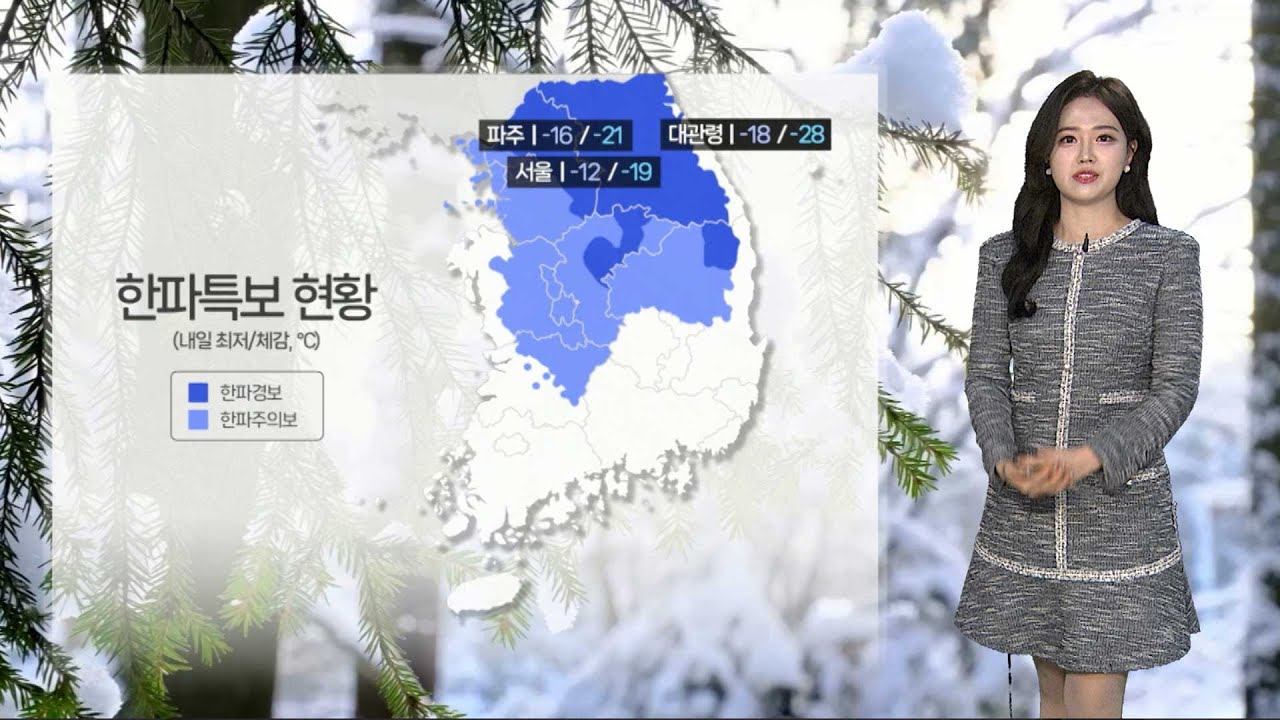 Understanding 날씨: The Importance of Weather in Our Lives