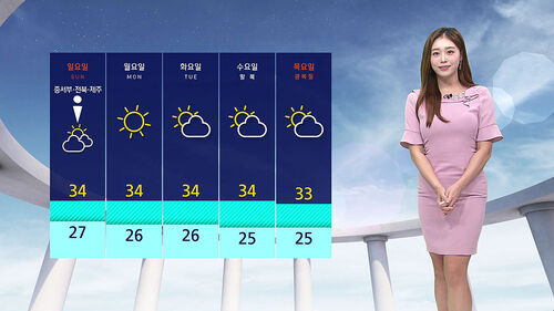Understanding Today’s Weather: Trends and Impact
