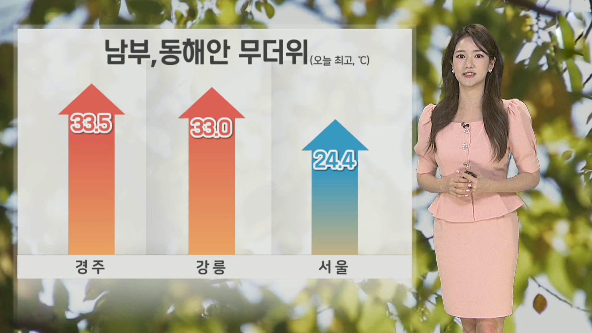 The Importance of 날씨 in Our Daily Lives