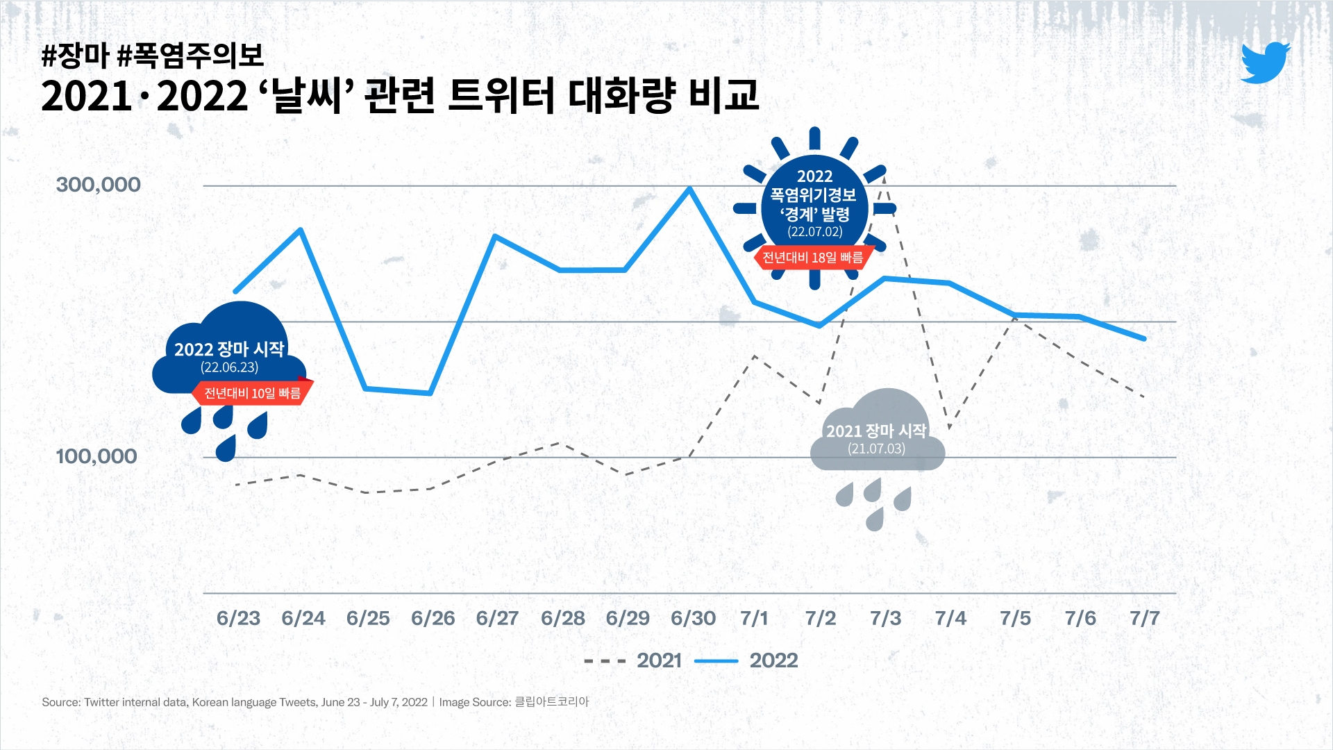 The Importance and Impact of 날씨 on Daily Life