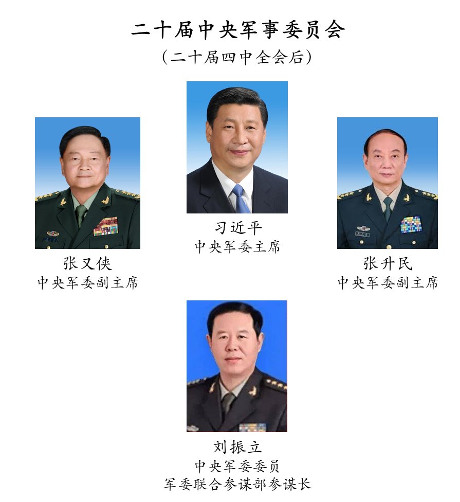 Recent Developments Surrounding 张升民