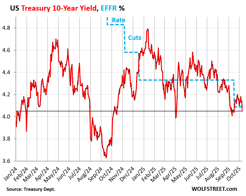 Understanding the 10 Year Treasury Yield and Its Importance
