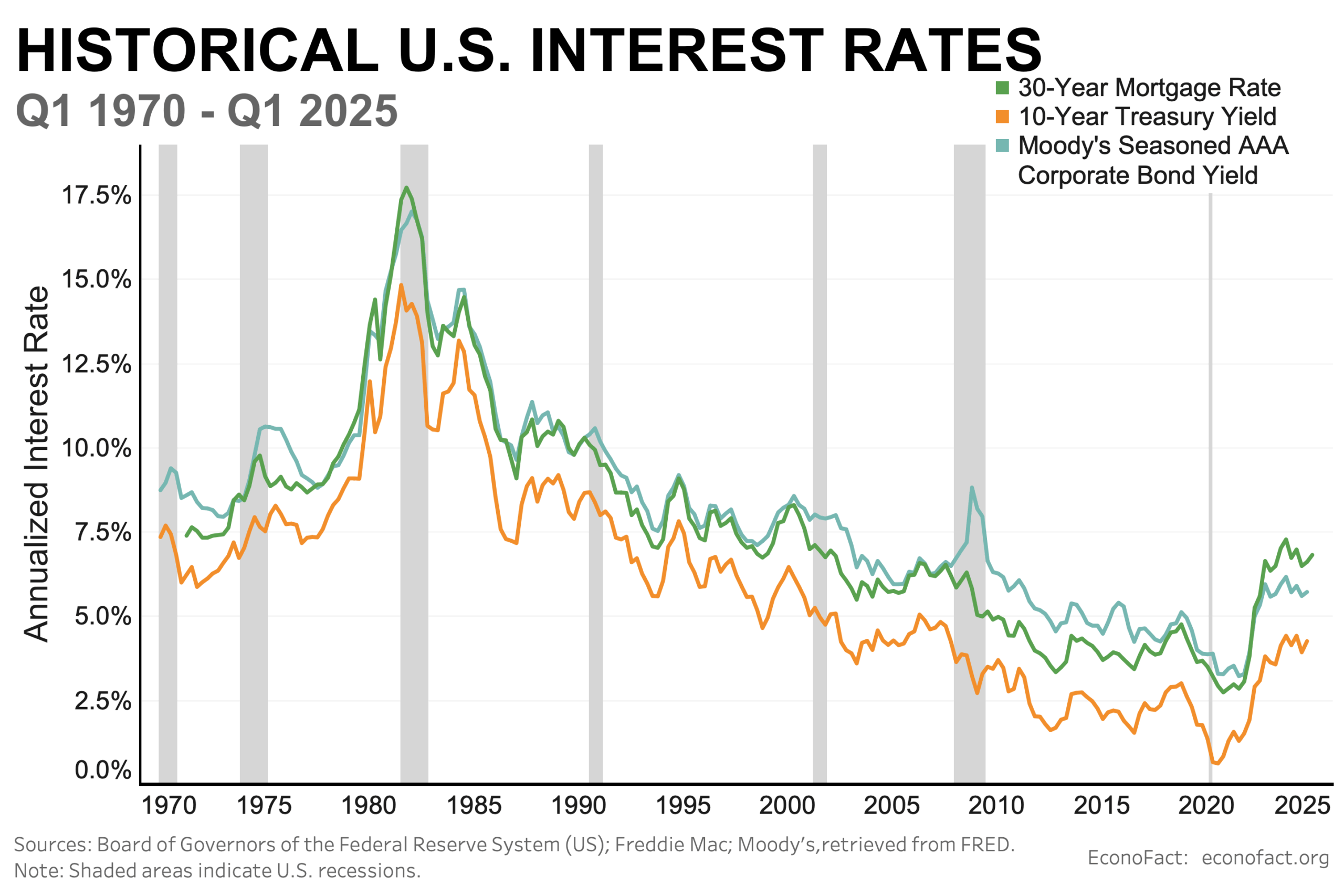 Understanding the 10 Year Treasury Yield: Trends and Implications
