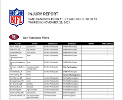 Latest Updates on the 49ers Injury Report for 2023
