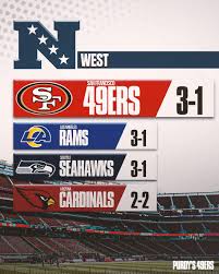 Current 49ers Standings and Performance Overview