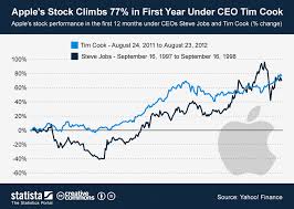 A Comprehensive Overview of AAPL Stock in 2023