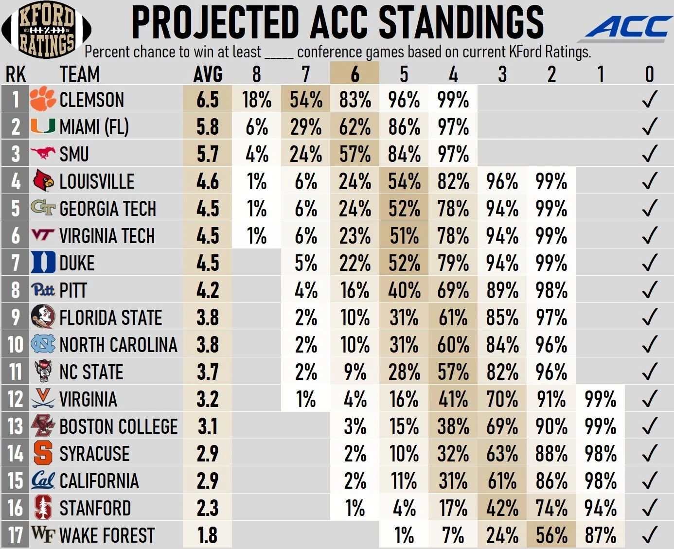 Latest Updates on ACC Standings: Team Performances and Insights