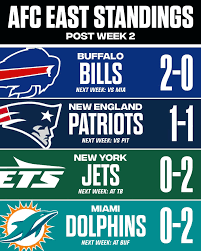 Current AFC East Standings: Insights and Analysis