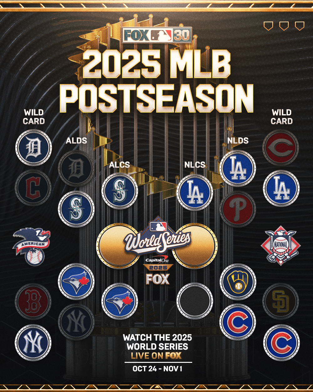 Exploring the ALCS Schedule for 2025