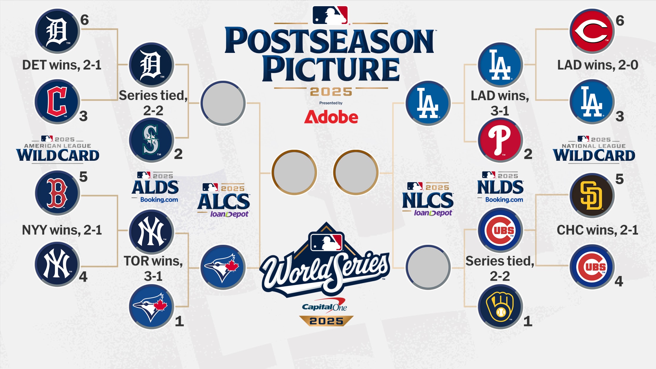 Anticipated ALCS Schedule for 2025: Key Dates and Matchups