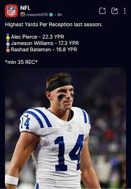 Alec Pierce: A Closer Look at the Rising NFL Star
