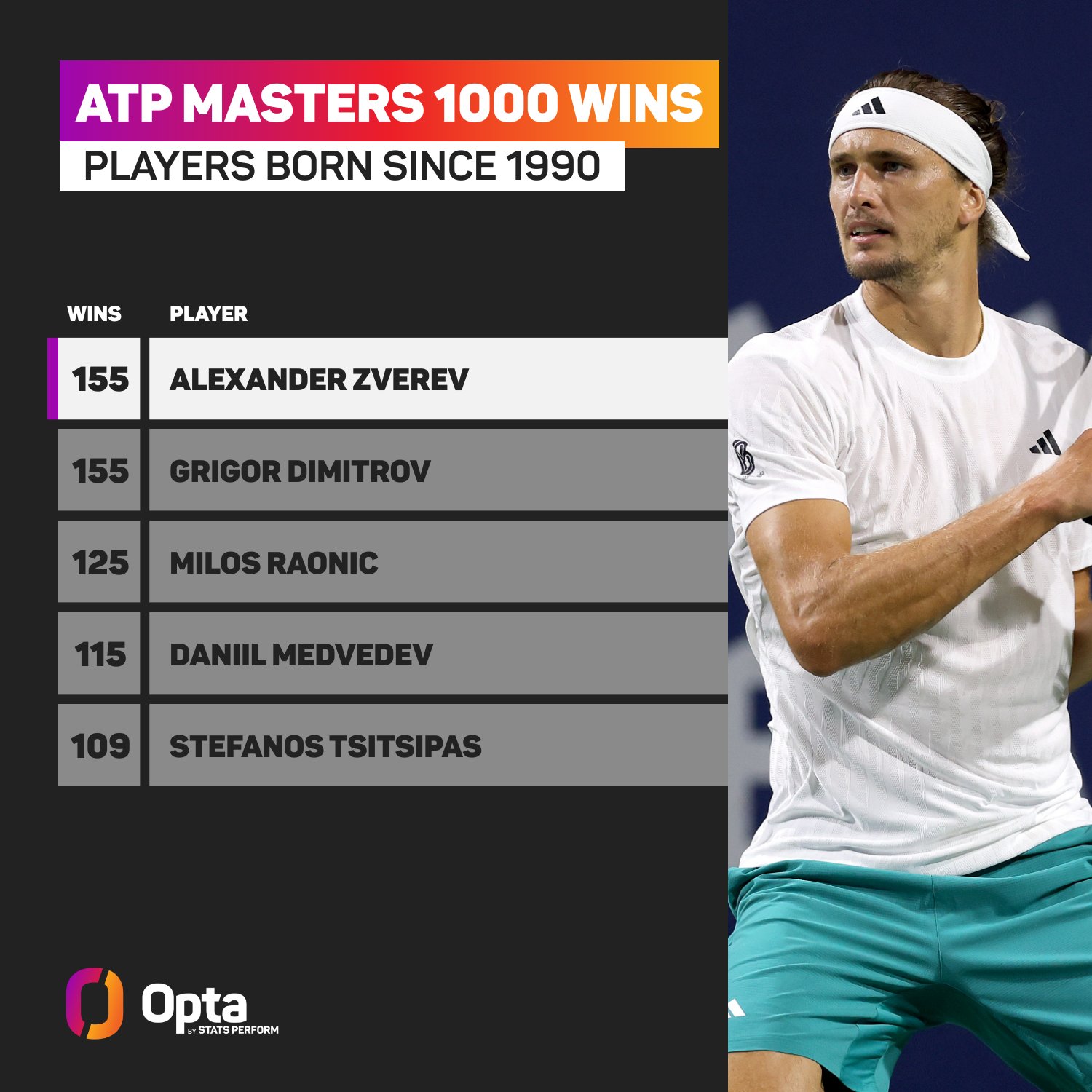 Alexander Zverev: A Profile of the Rising Tennis Star