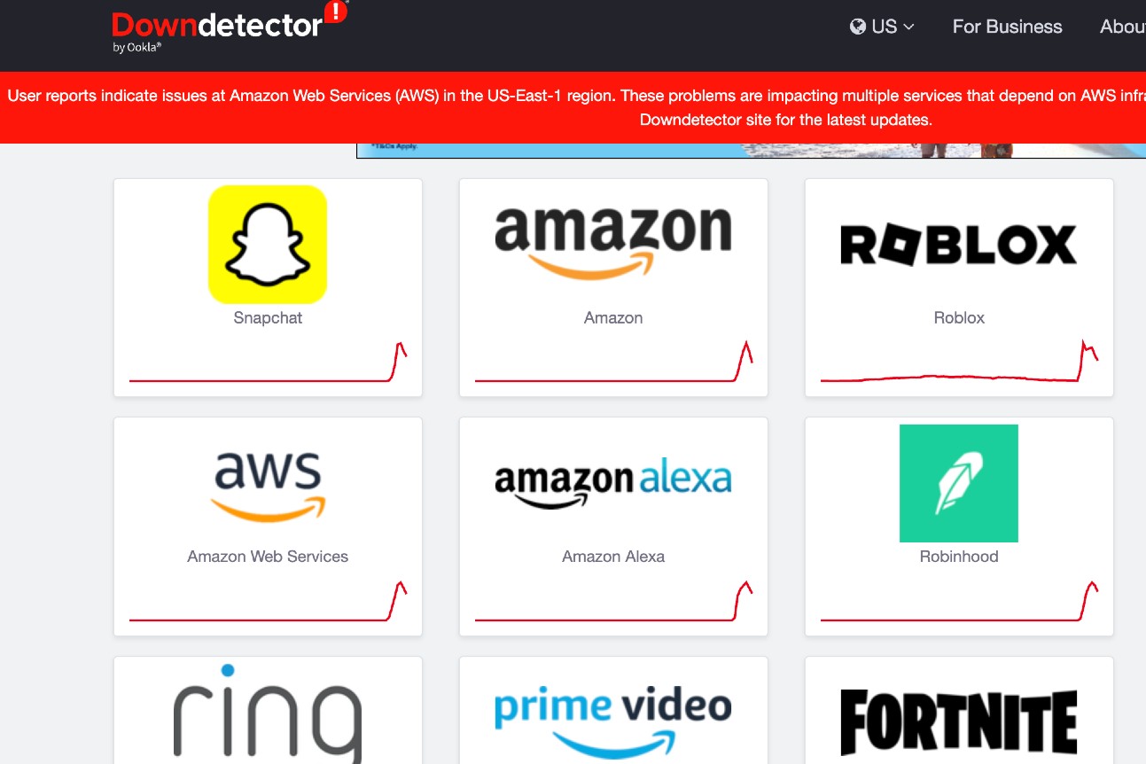 Understanding the Impact of Amazon AWS Outages