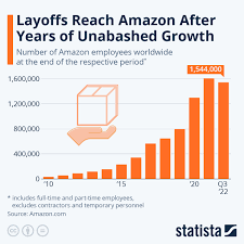 Amazon Layoffs: Understanding the Recent Workforce Reductions
