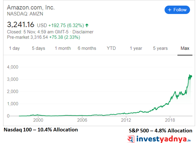 Understanding Amazon Stock Price and Its Market Trends