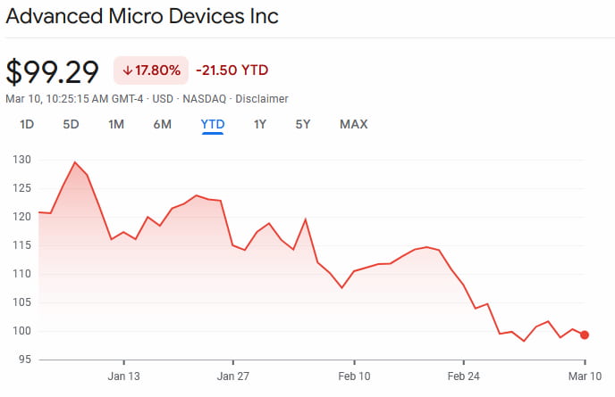 AMD Stock Price: Trends and Insights for September 2023
