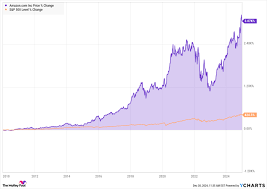 Current Trends and Insights into AMZN Stock