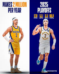 Andrew Nembhard: The Rising Star of the NBA