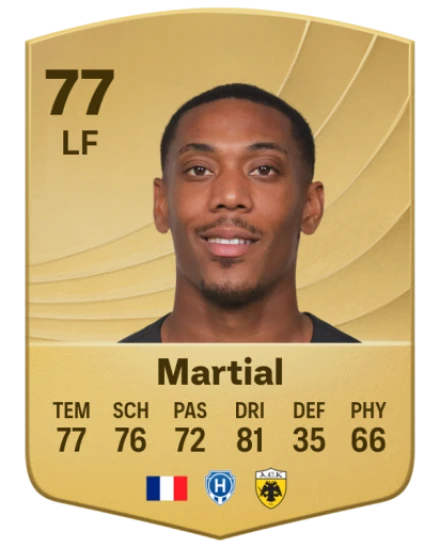 The Current State of Anthony Martial: Performance and Future