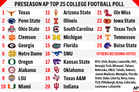 Latest Insights on the AP Top 25 College Football Rankings