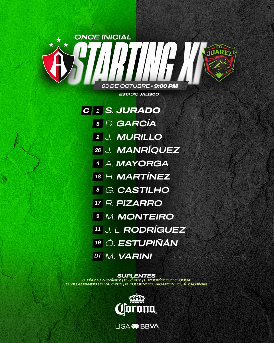 Atlas and Juárez: A Current Look at Their Liga MX Rivalry