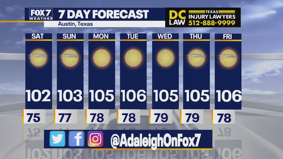 Austin Weather: What to Expect This Week